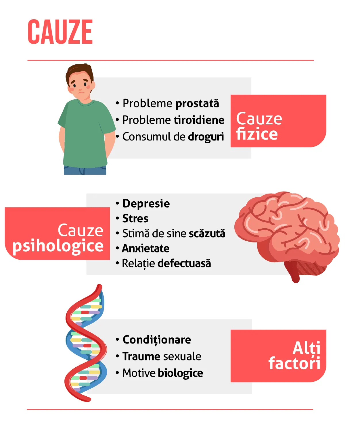 Cauzele ejacularii precoce