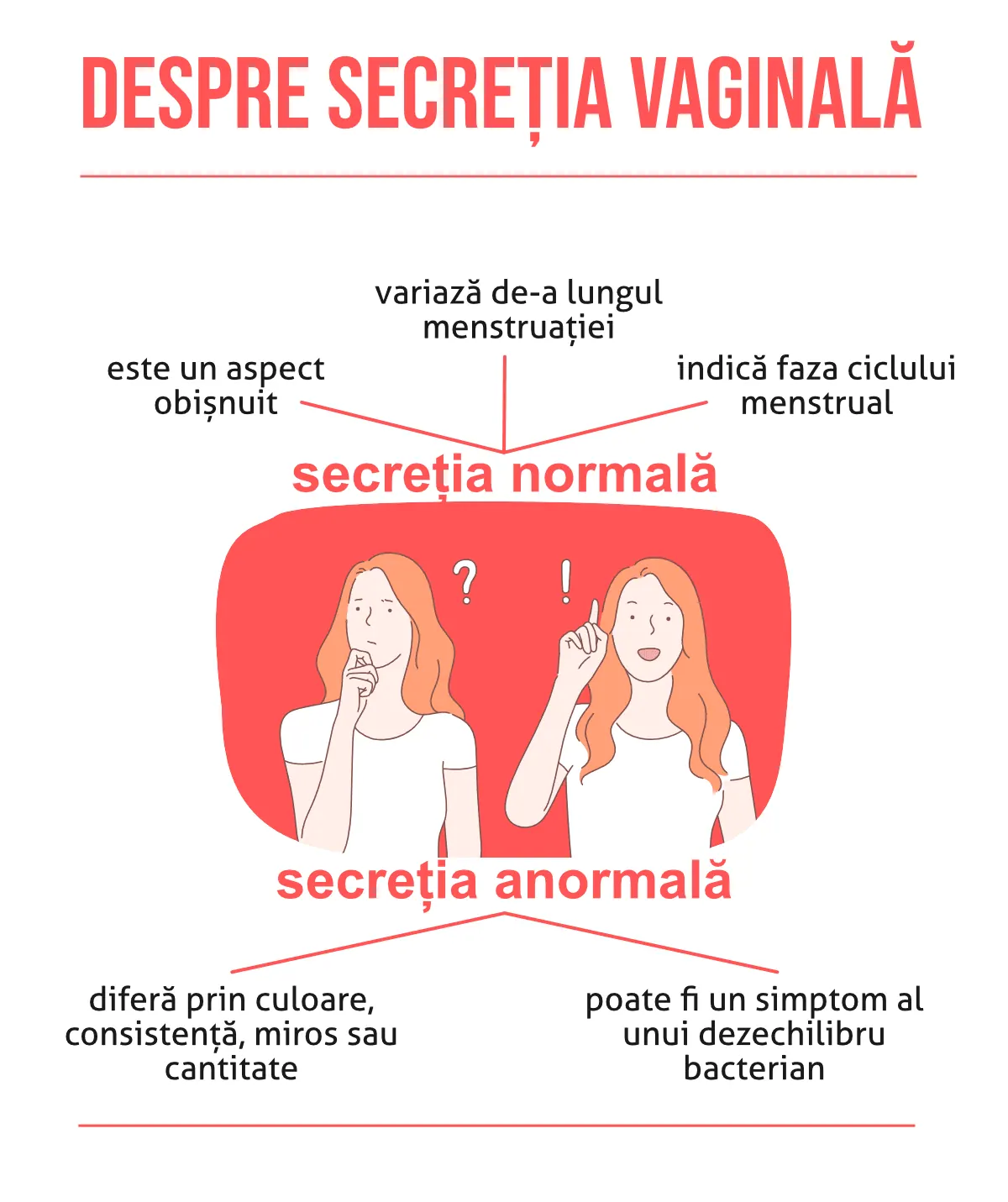 Secreții cu miros neplăcut