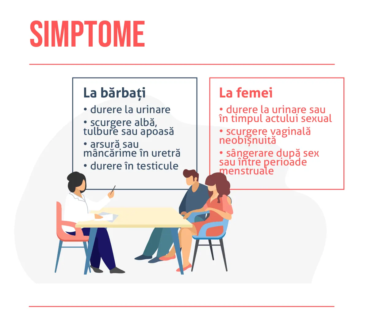 Simptomele infecției cu Chlamydia