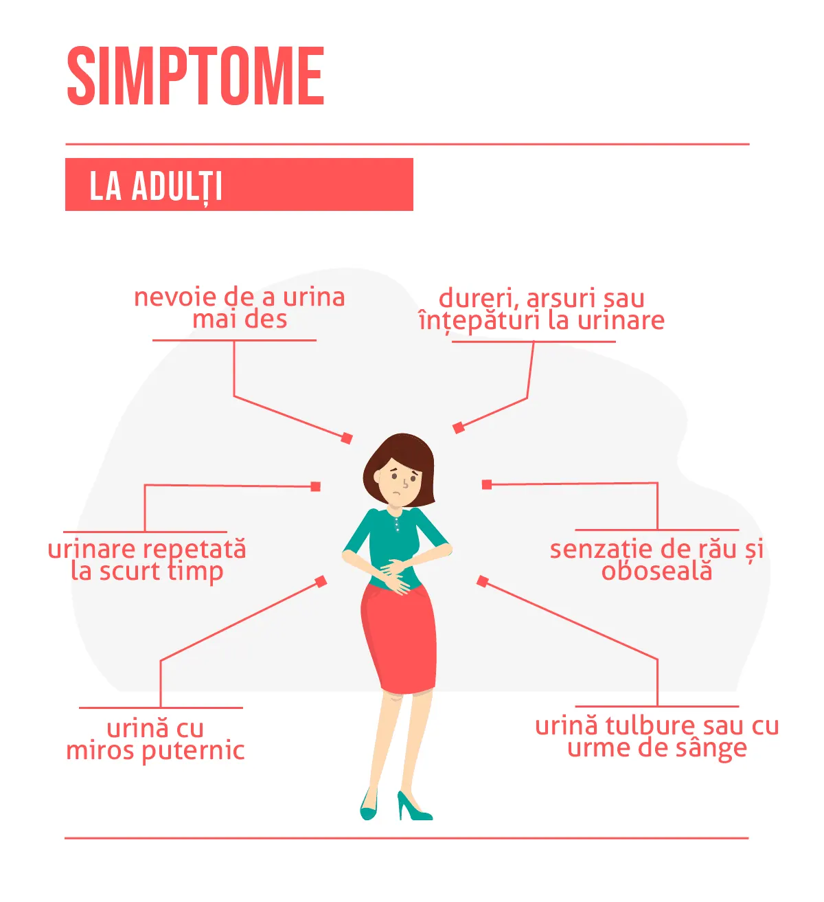 Simptomele cistitei 