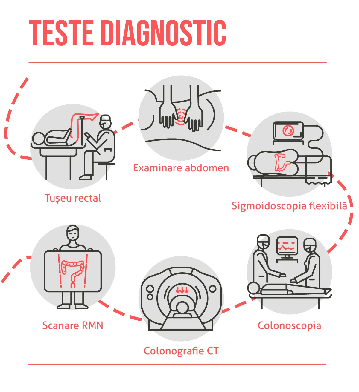 Diagnostic cancer intestinal