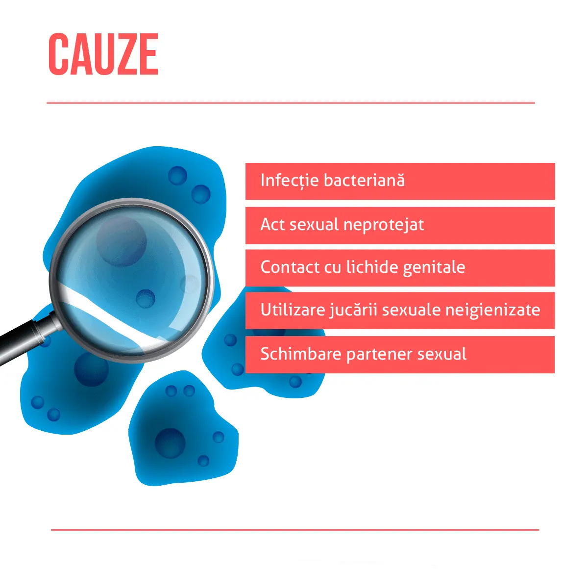 cauze chlamydia