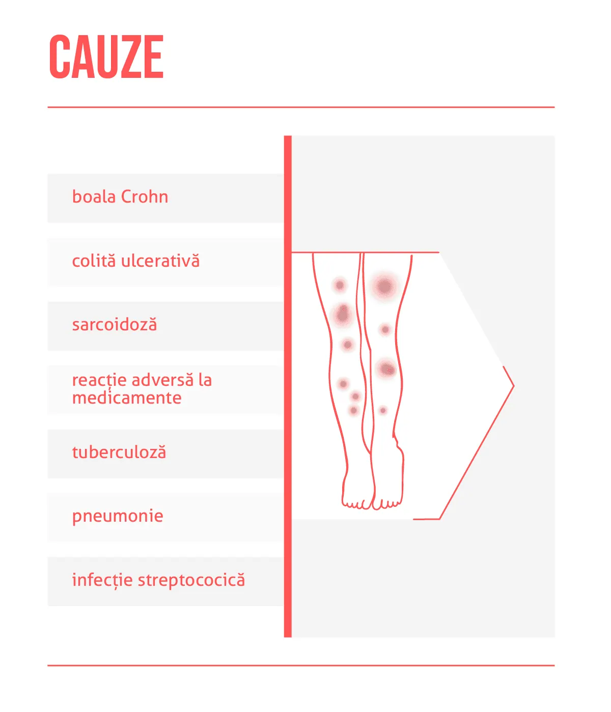 Cauzele eritemului nodos