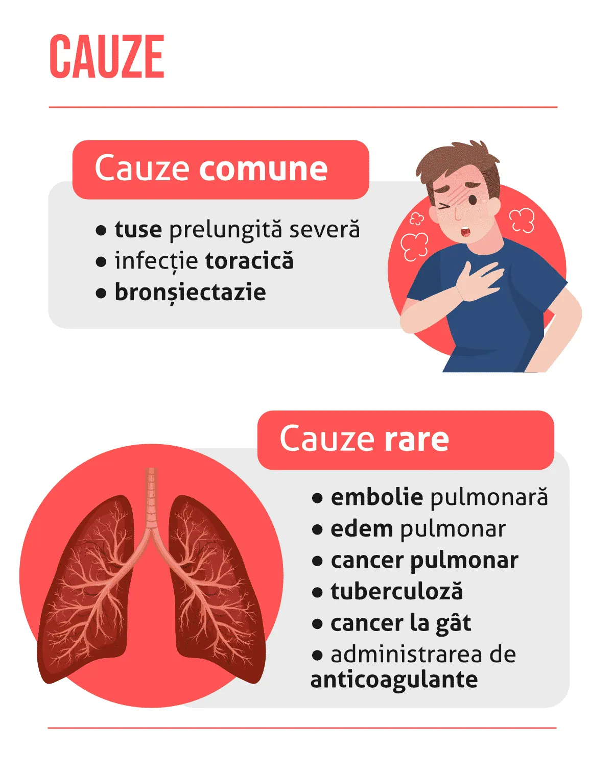 Cauzele hemoptiziei
