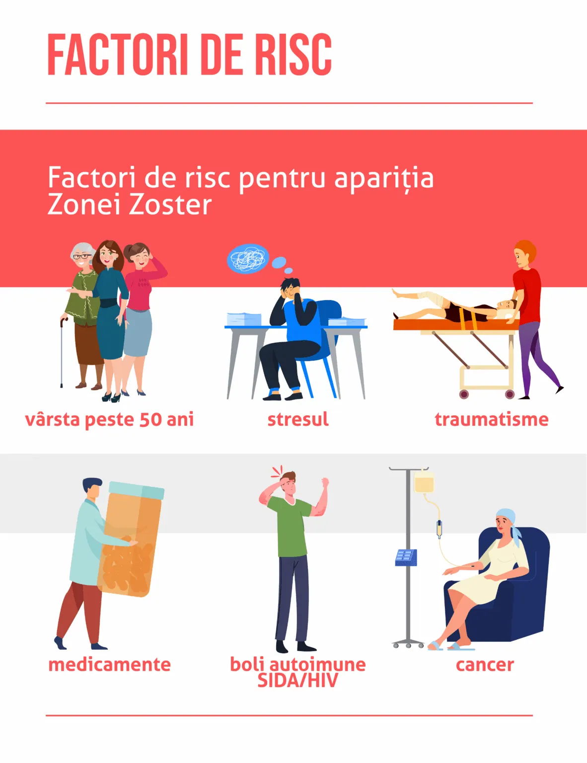 Zona Zoster