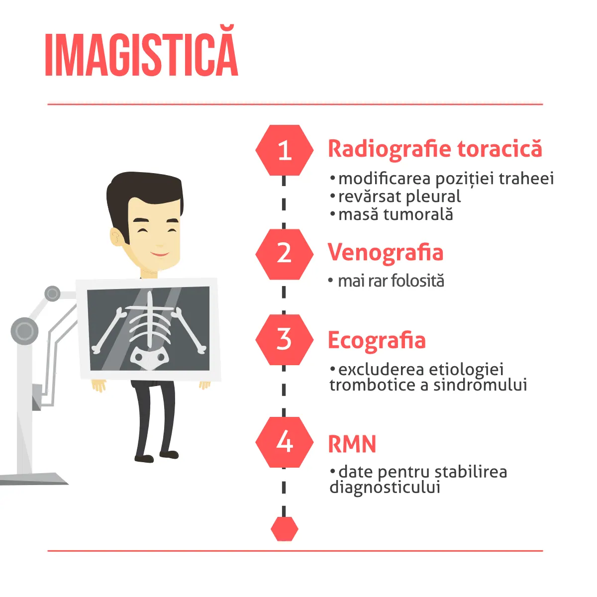Imagistica sindromul de vena cava