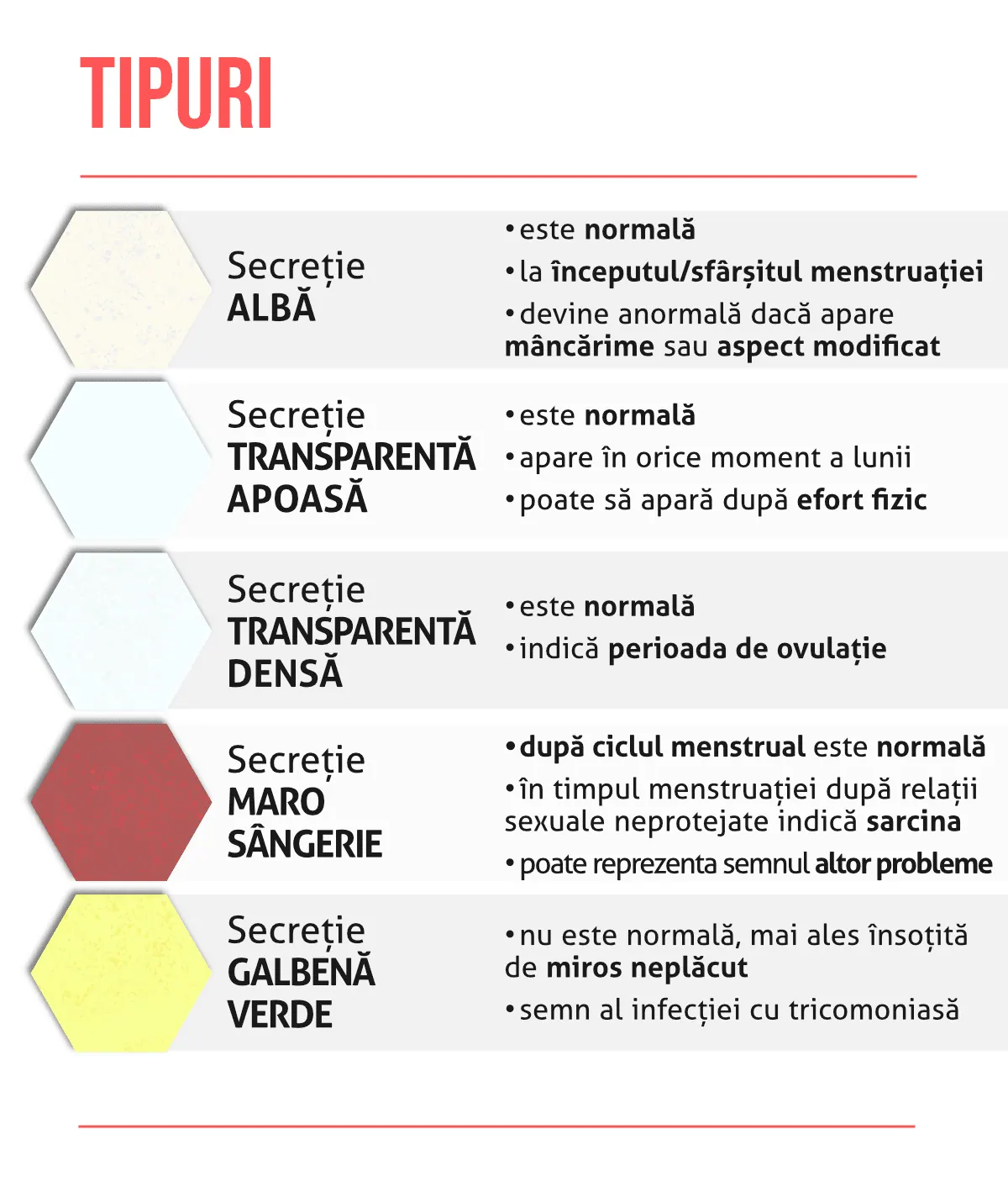Tipuri de secretie vaginala