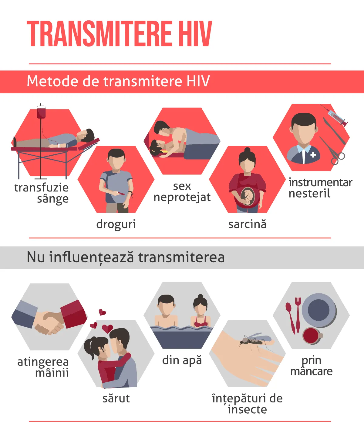 Transmitere HIV