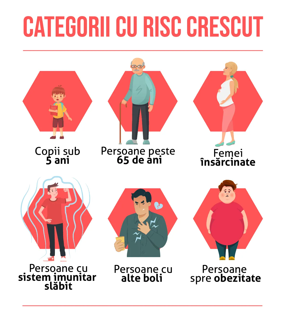 Persoane cu risc crescut gripa
