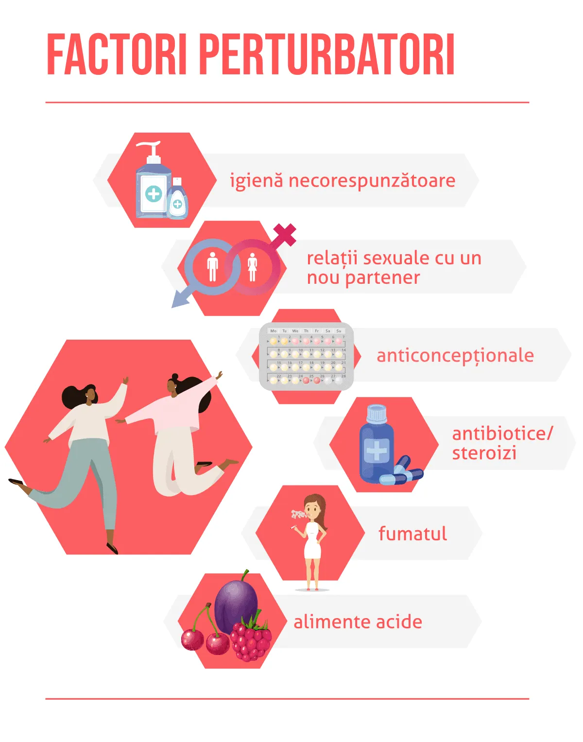 Factori de risc secretie vaginala