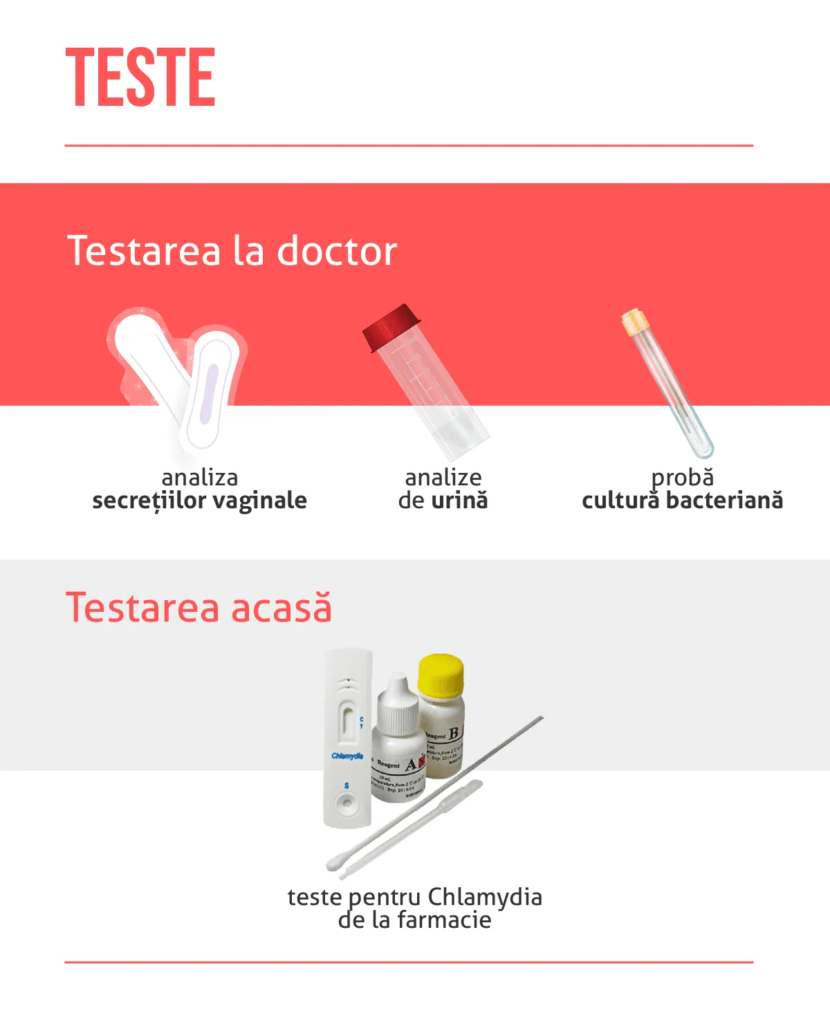 teste_chlamydia