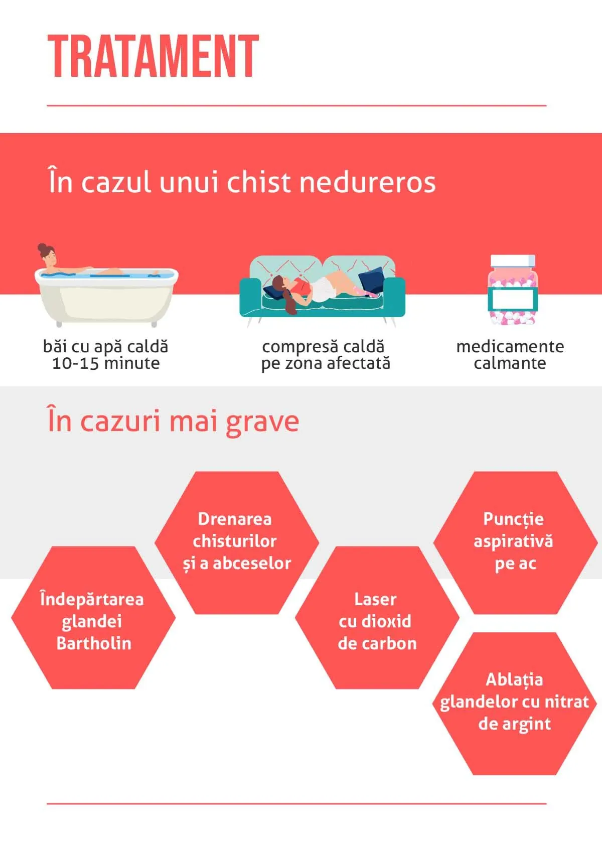 Tratamentul unui chist Bartholin