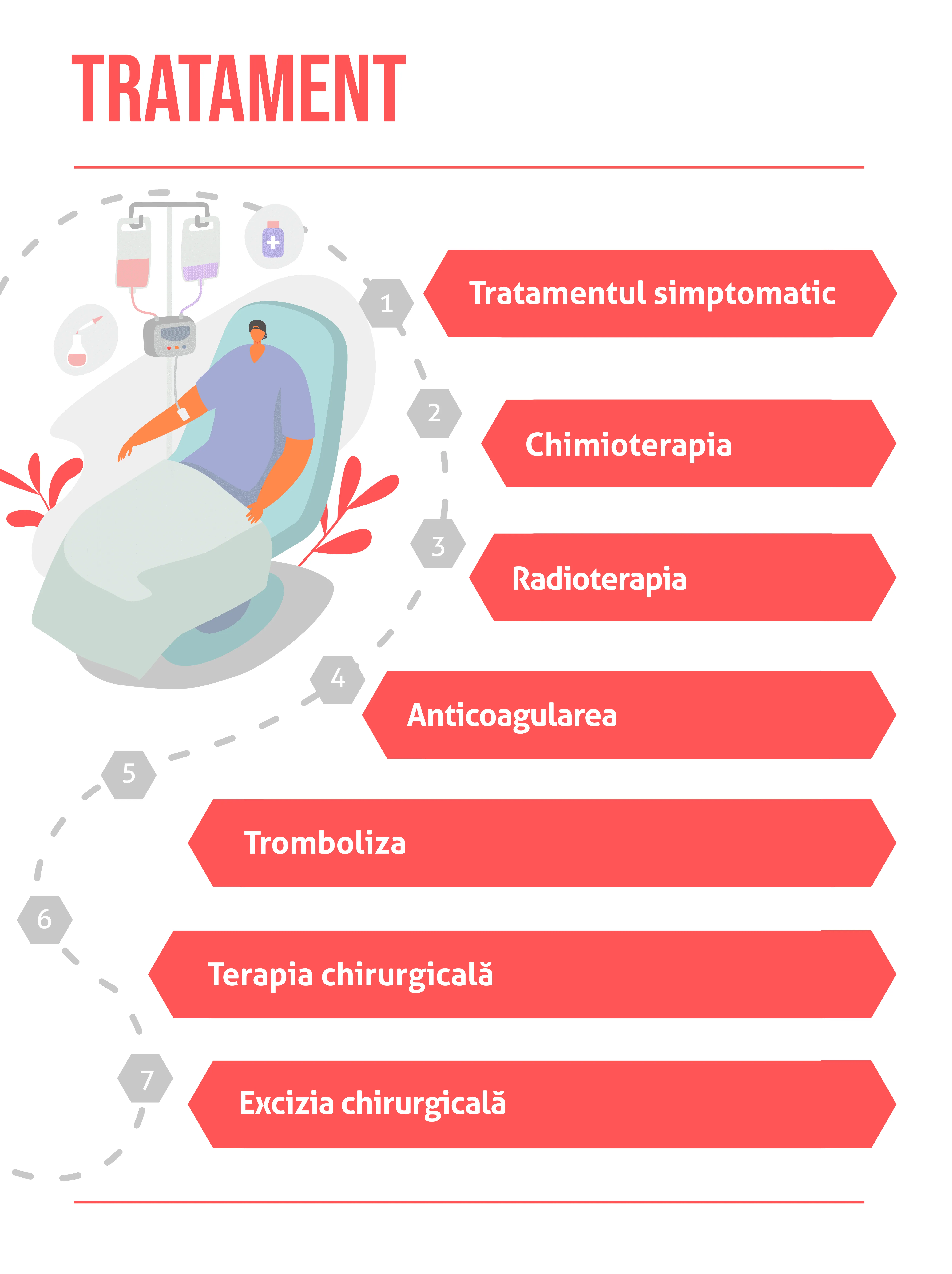 Tratament sindromul de vena cava