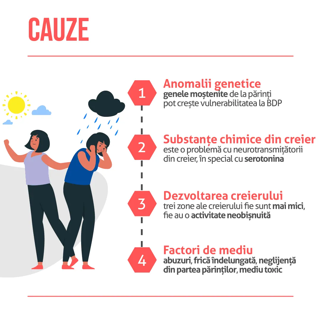 Cauzele tulburarii de personalitate borderline
