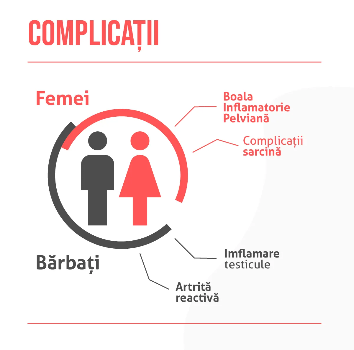 complicatii_chlamydia