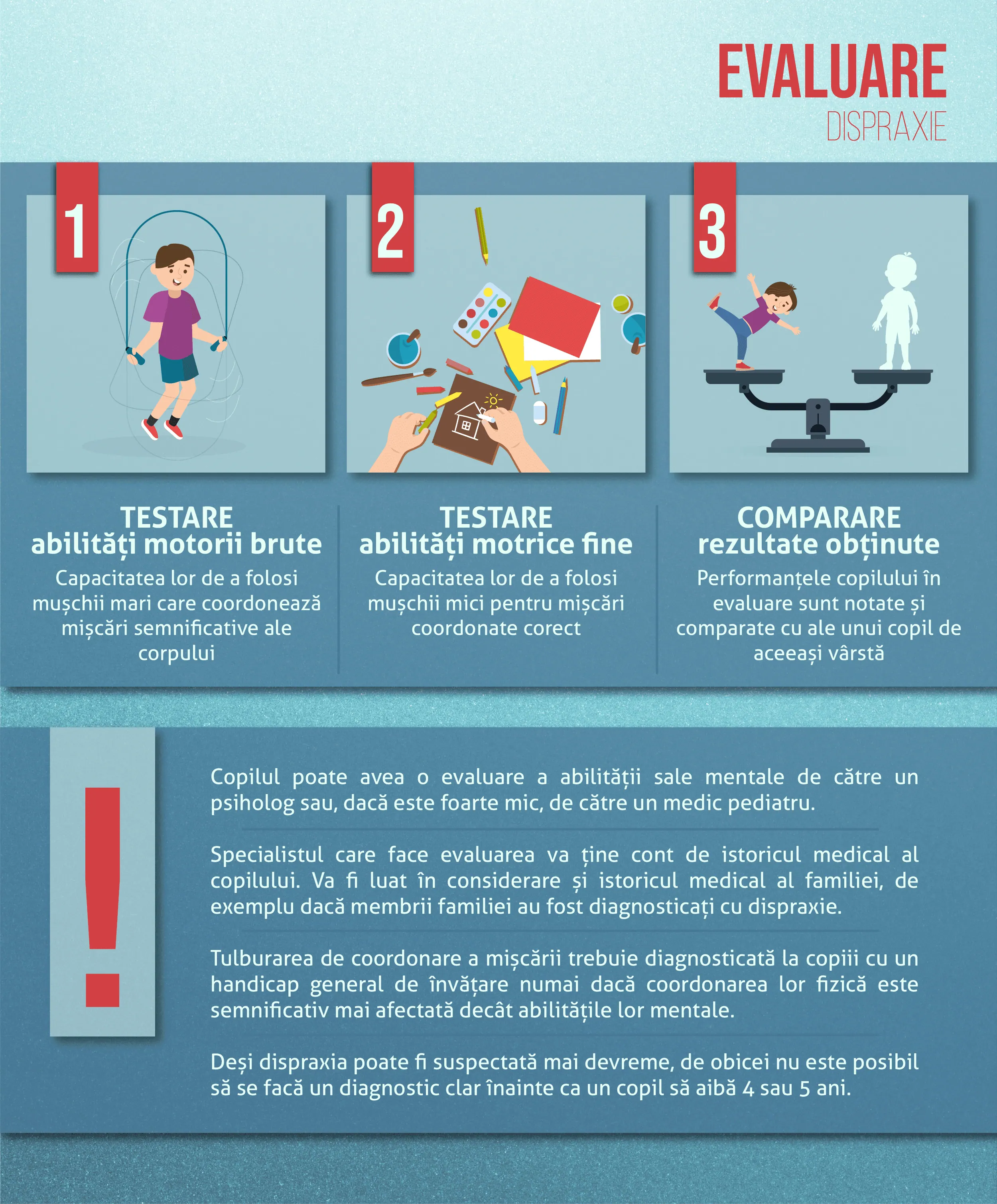 Modul de evaluare dispraxie