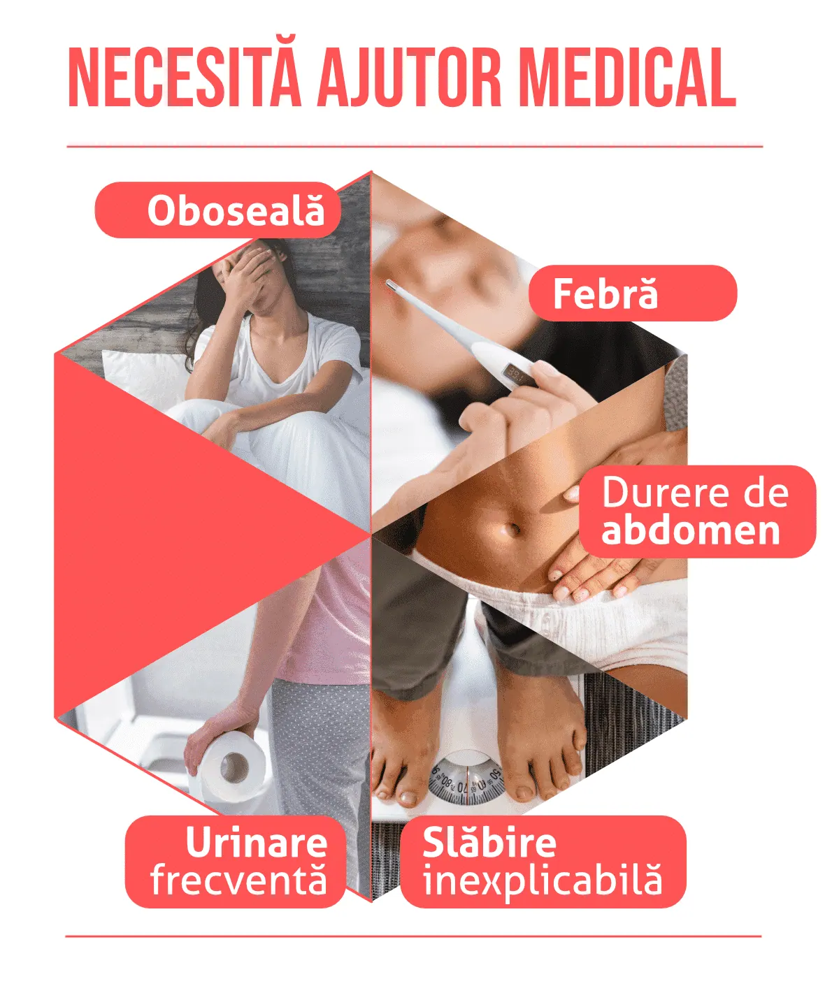 Cand sa solicitati ajutor medical