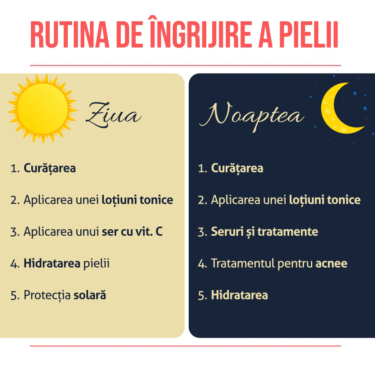 Rutina de ingrijire a pielii