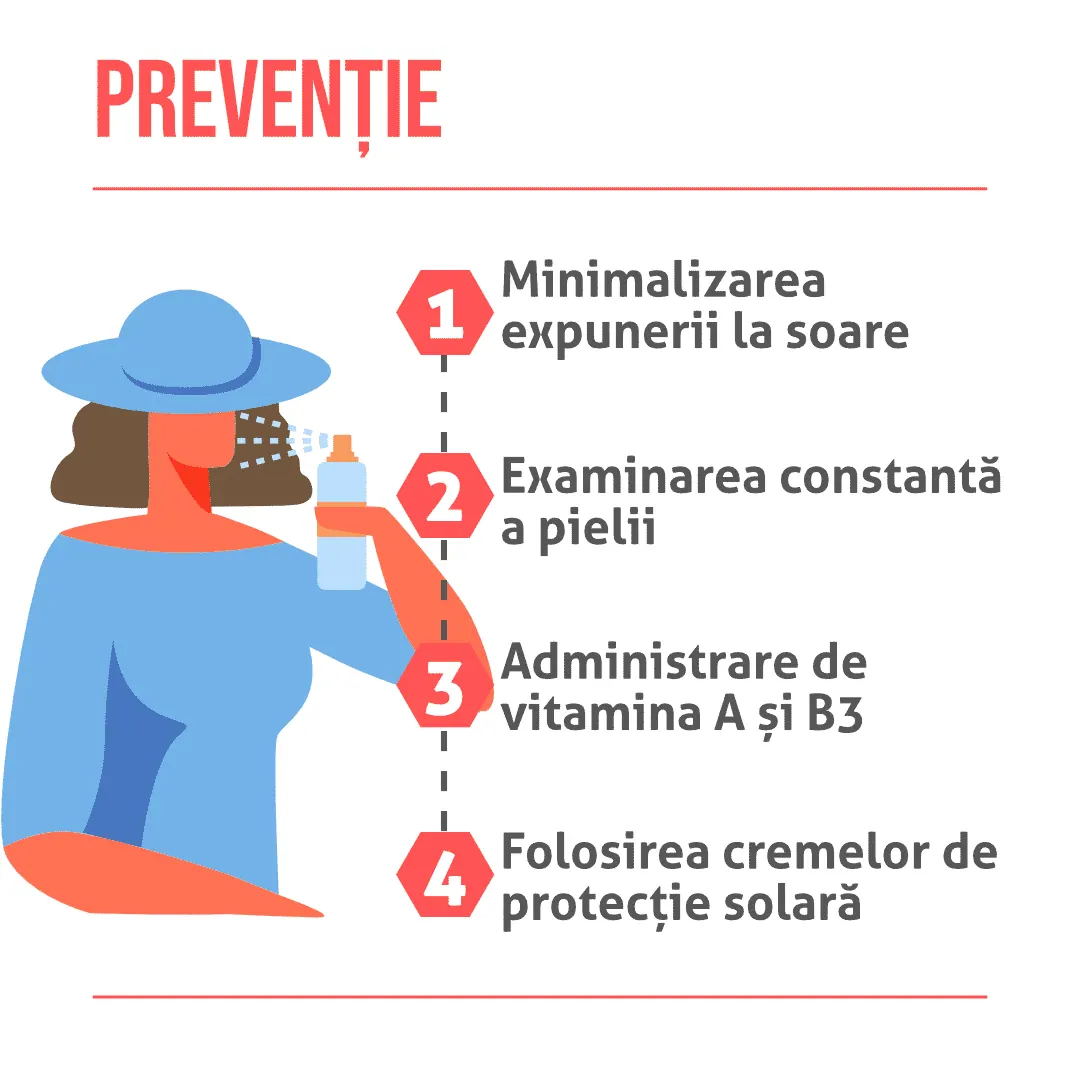 Prevenirea cancerului cutanat