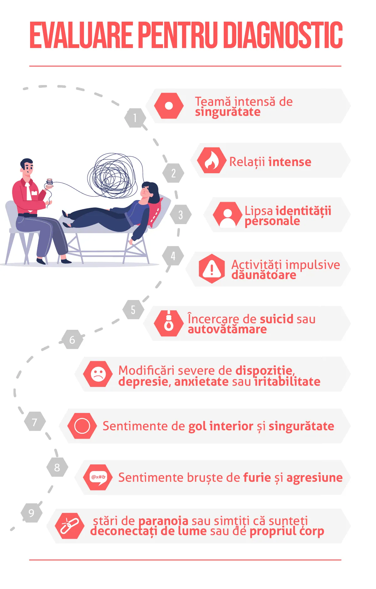 Diagnosticul BPD