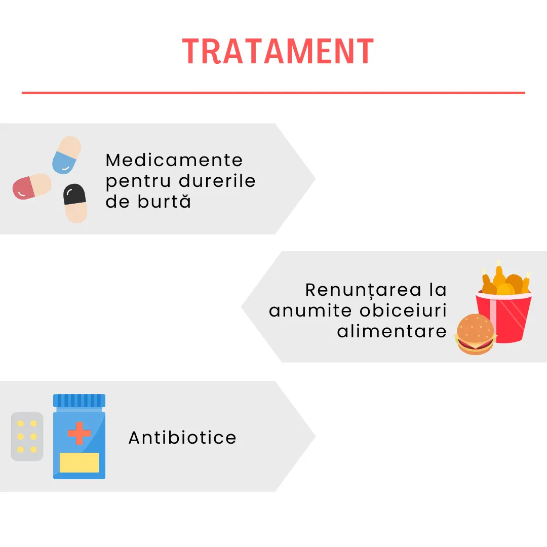 Tratament durerea de burta