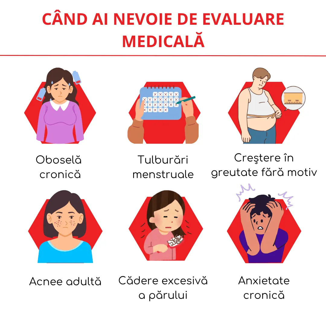 cand ai nevoie de evaluare medicala