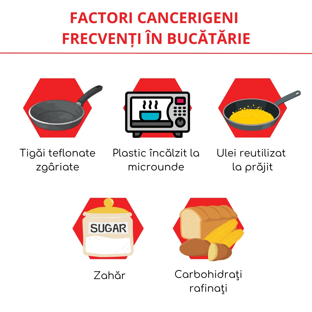 factori cancerigeni frecventi in bucatarie