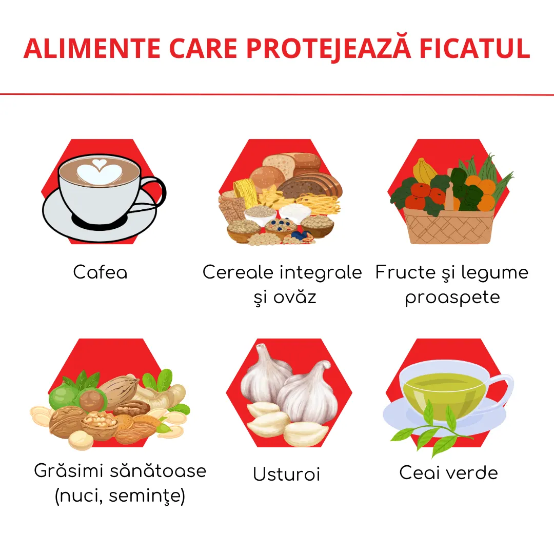 alimente care protejeaza ficatul