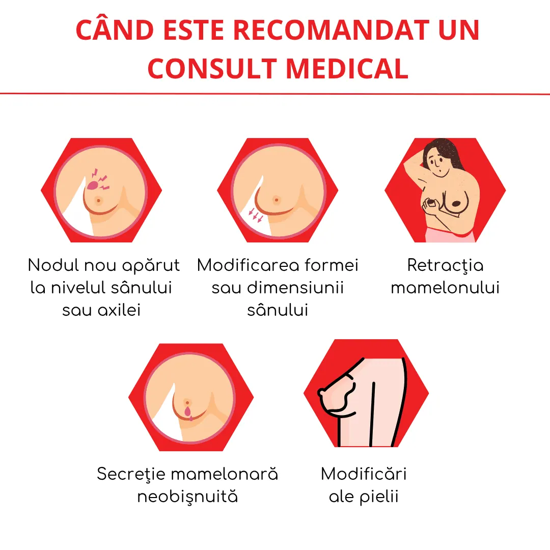 cand este recomandat un consult medical