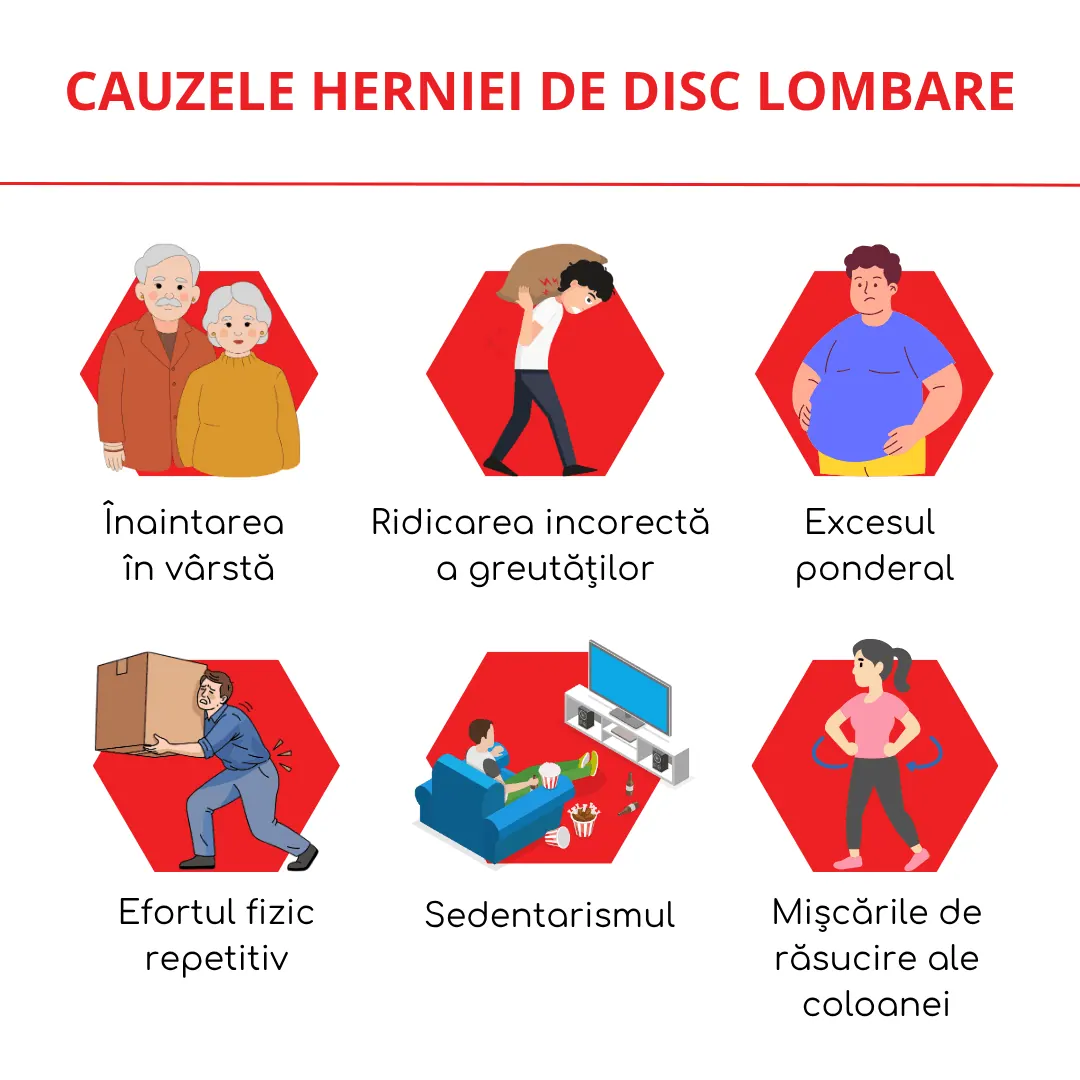 cauzele herniei de disc lombare