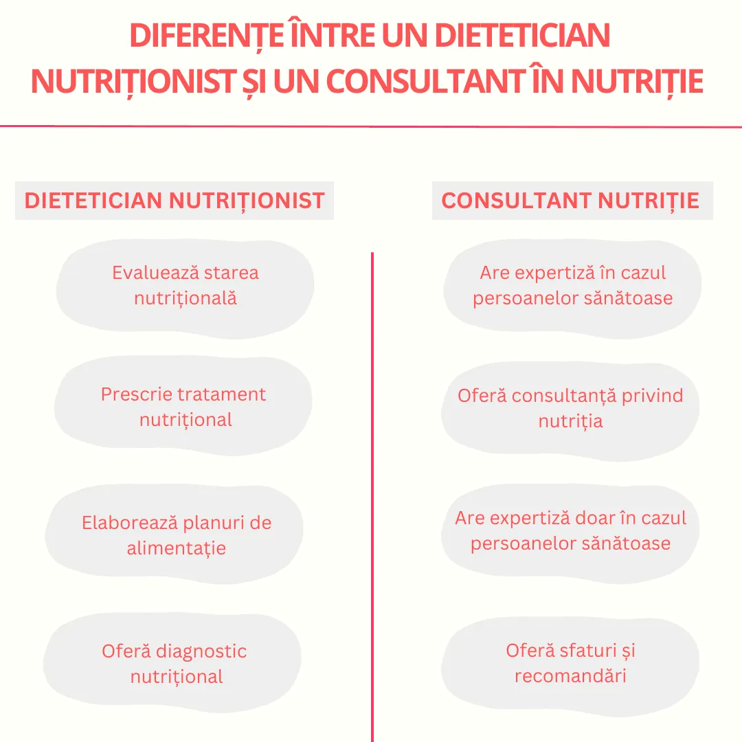 diferenta dintre un dietetician nutritionist si un consultant in nutritie