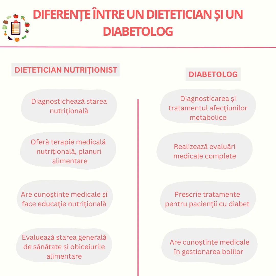 diferenta dintre un dietetician si un diabetolog