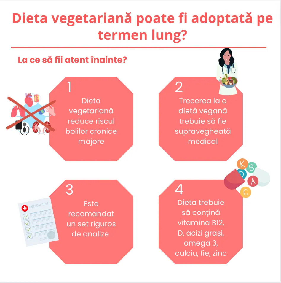 Alimentația în timpul postului