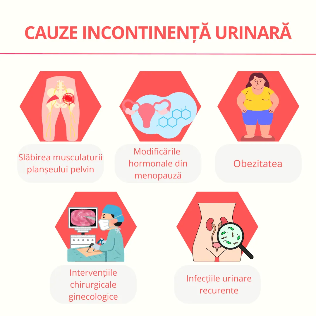 cauze incontinenta urinara
