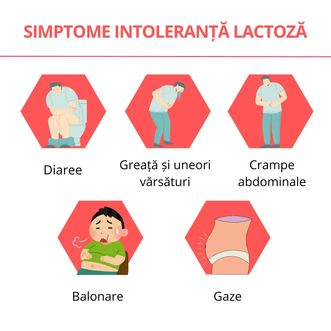 Intoleranța la lactoză