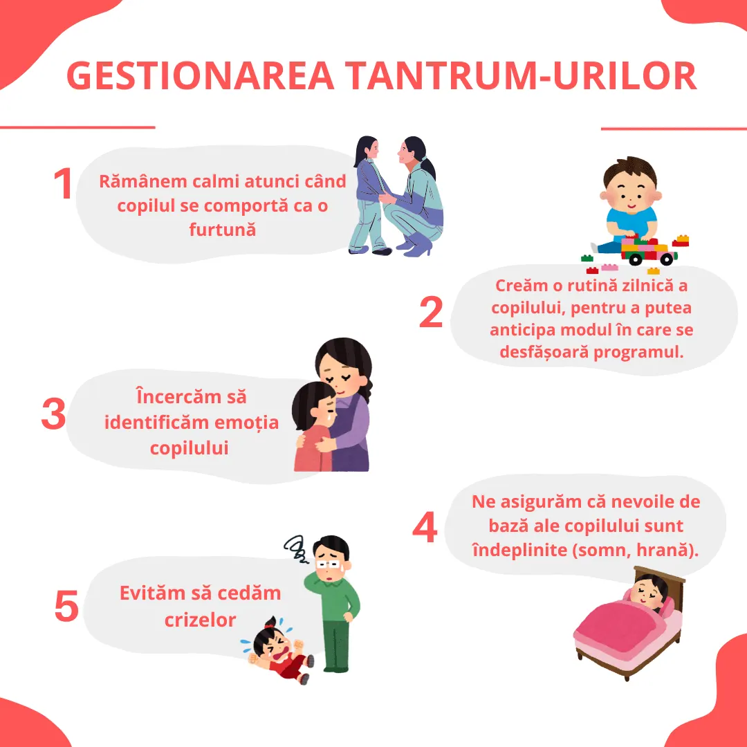 gestionarea tantrum-urilor