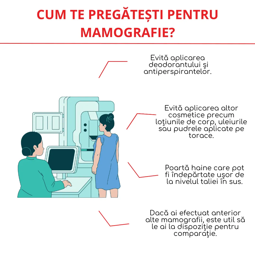 cum te pregatesti pentru mamografie