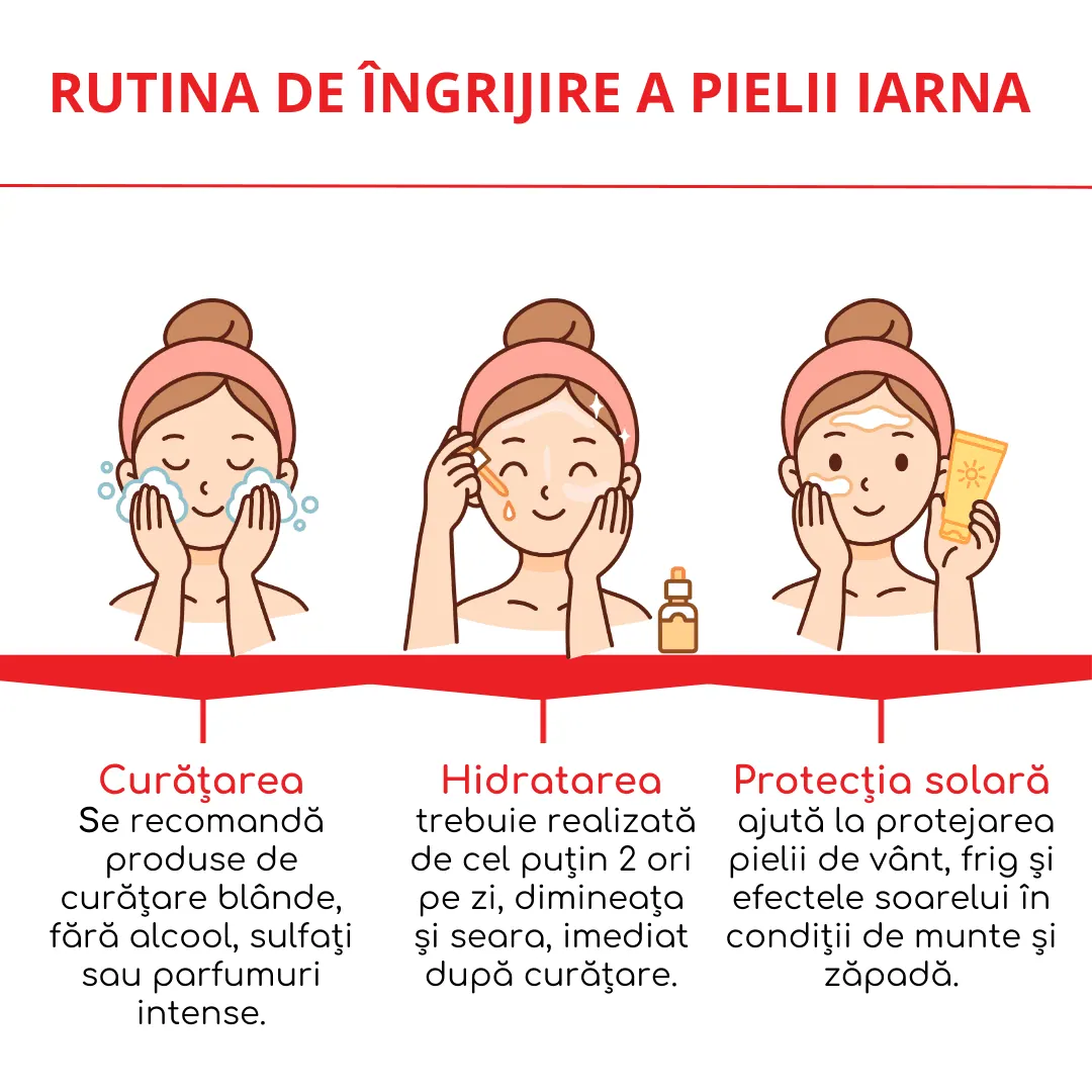 rutina de ingrijire a pielii iarna