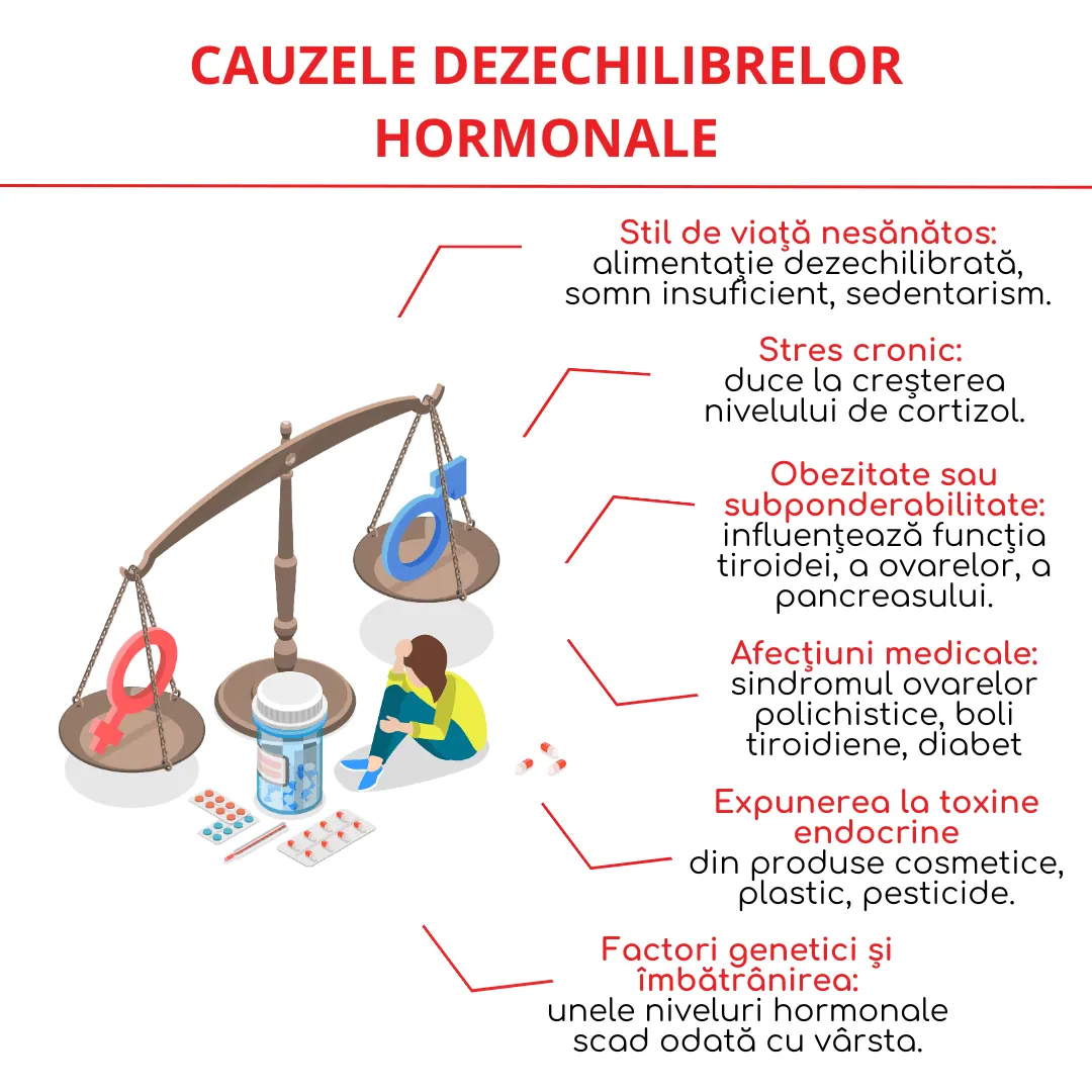 cauzele dezechilibrelor hormonale