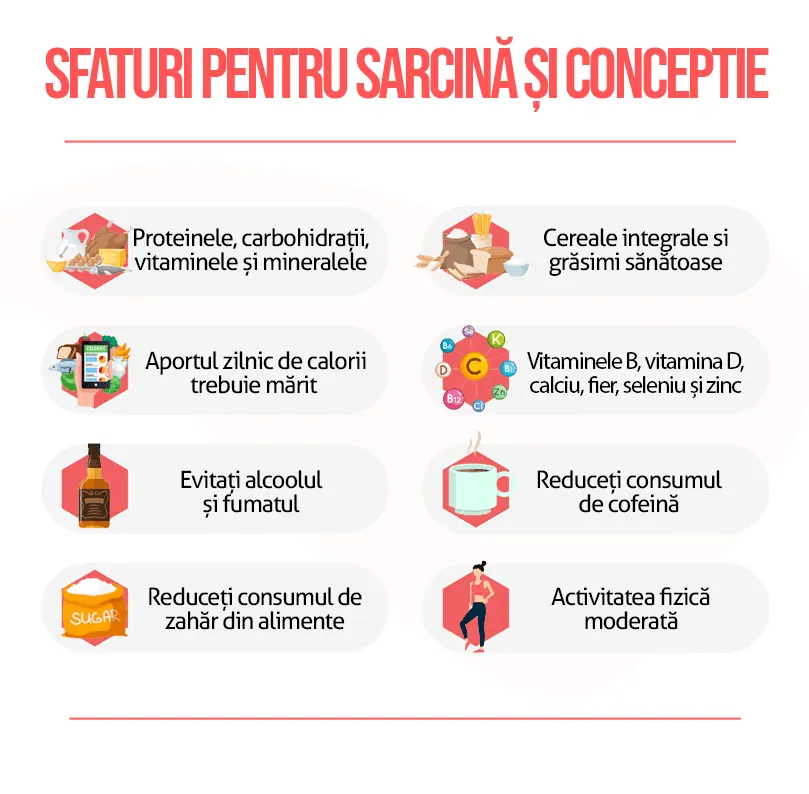 Acid folic