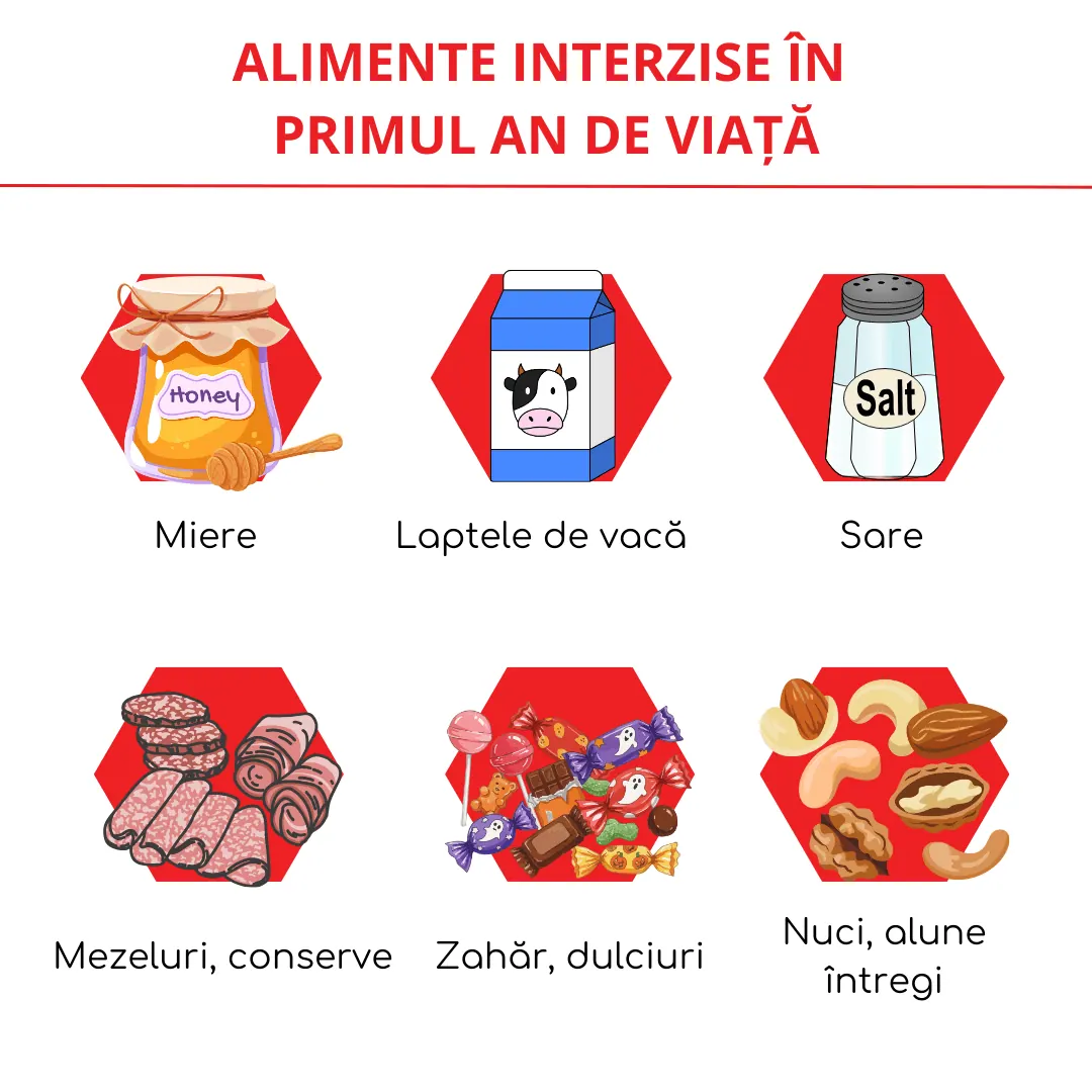 alimente interzise in primul an de viata
