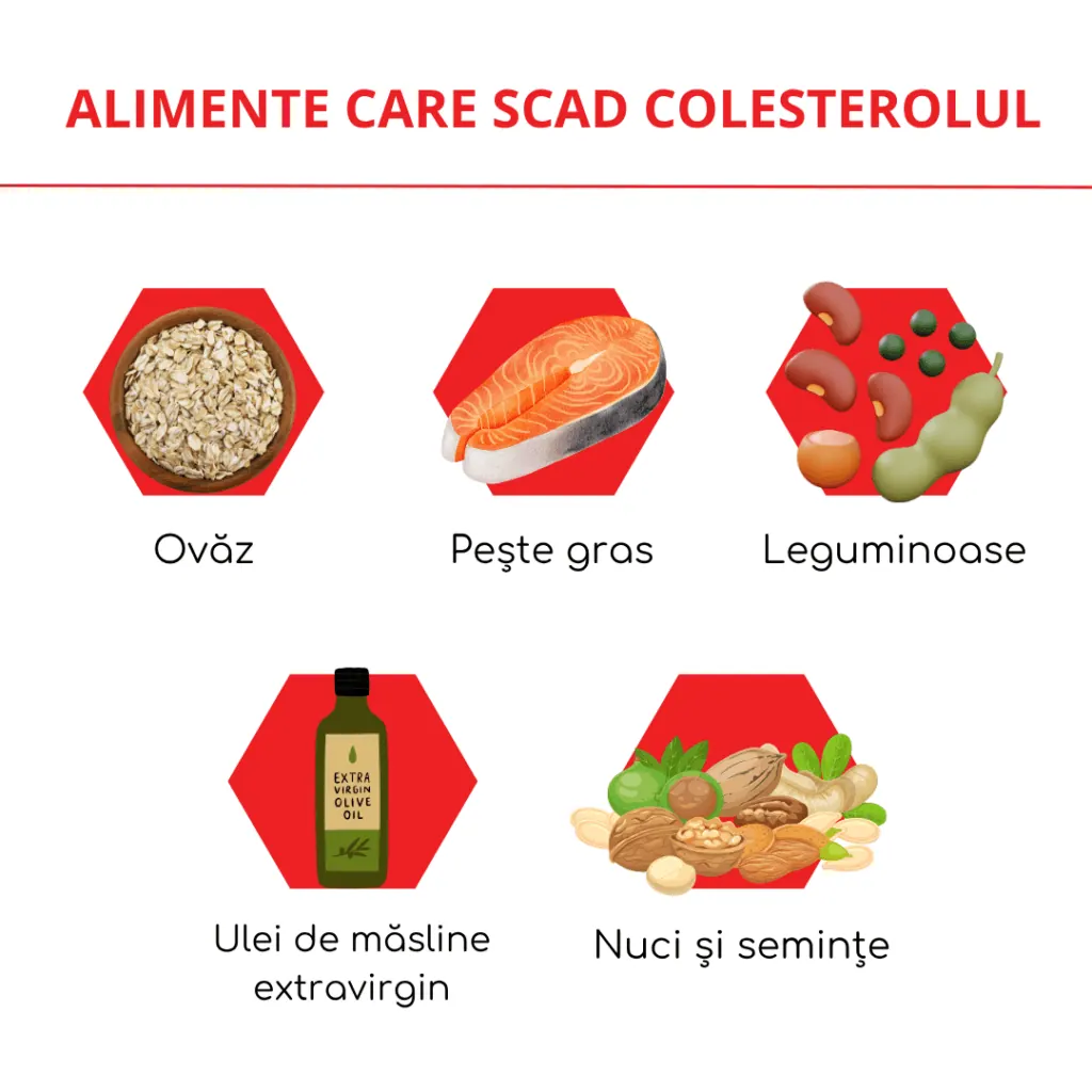 Top 5 alimente pentru reducerea colesterolului
