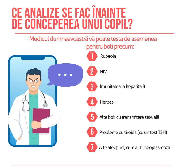 Ce analize se fac înainte de conceperea unui copil?