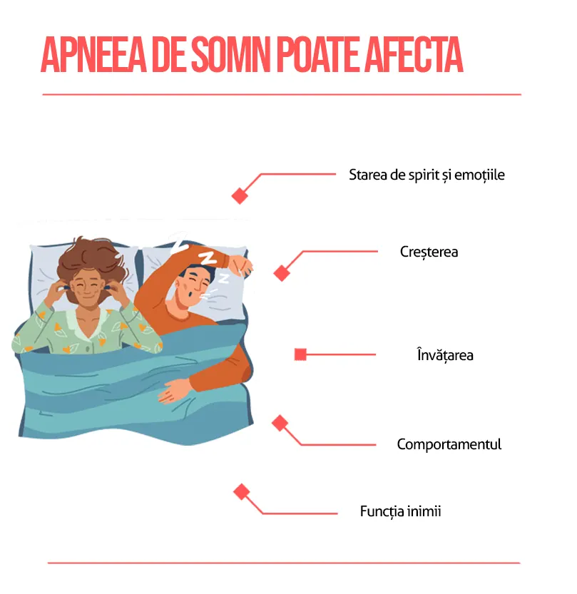 Apnee în somn