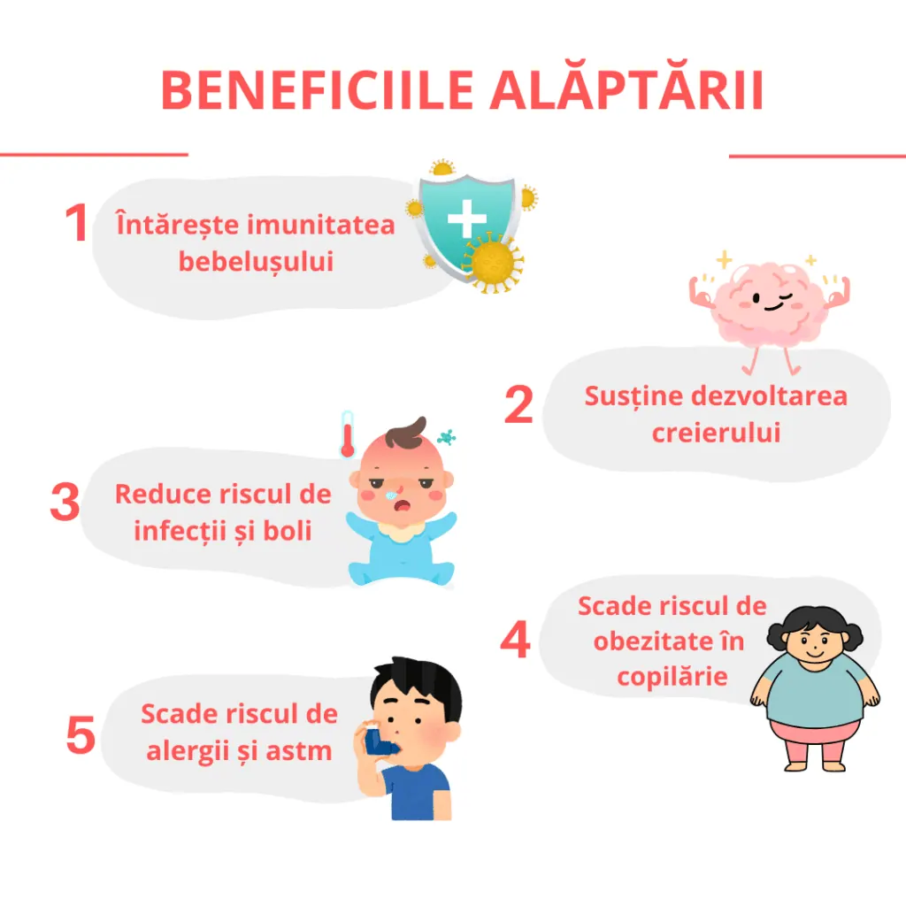 Alăptarea la sân