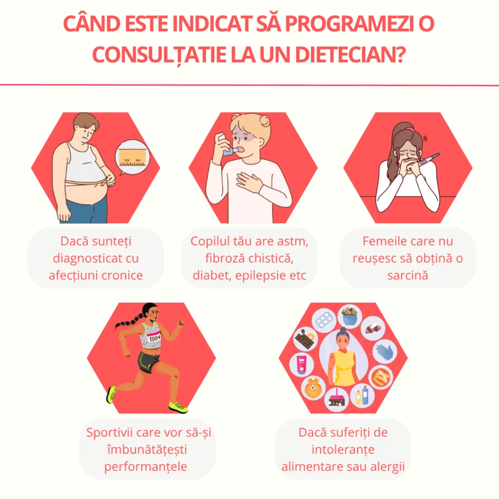 Când trebuie să mergem la dietetician?