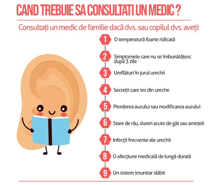 Cand trebuie sa consultati un medic pentru durere de ureche