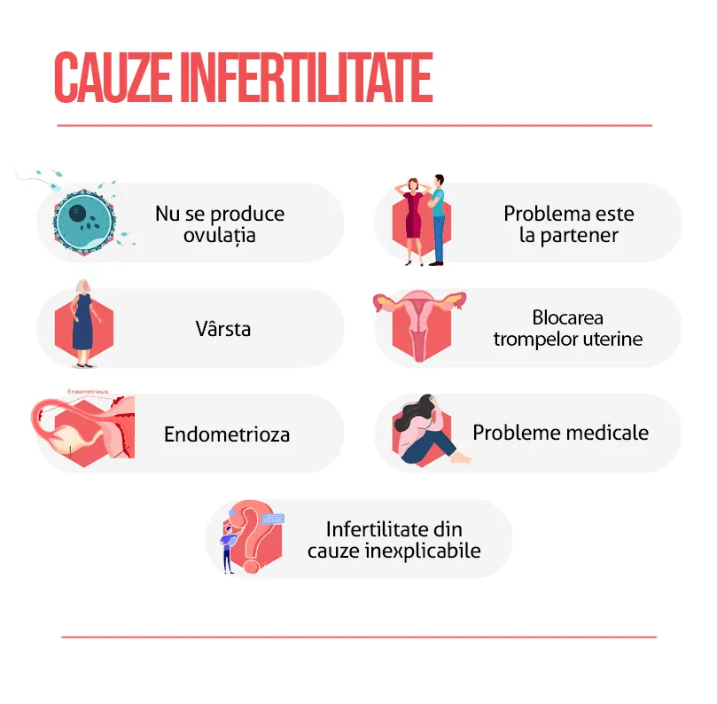 Cauze infertilitate