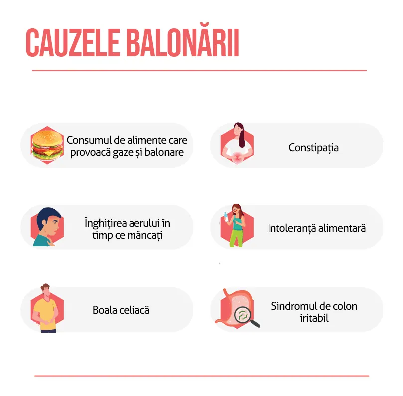 cauzele balonarii