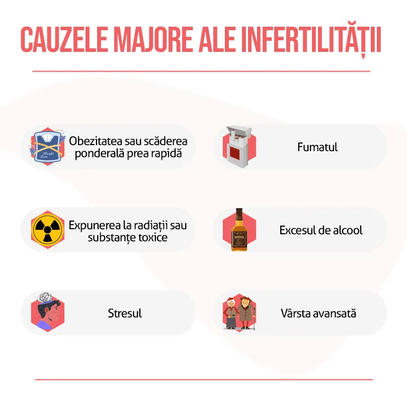 Endometrioza